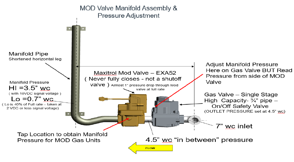 How do set gas pressure on a Precedent Modulating Gas Heat unit? Trane