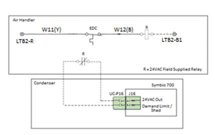 Interconnecting Wiring For Symbio Condenser (Cooling Or Heat Pump) With ...