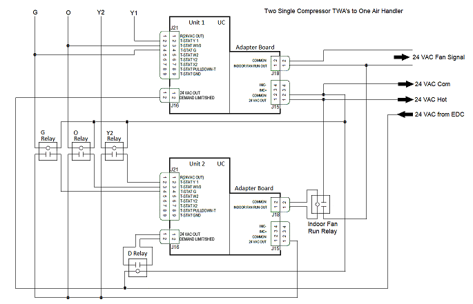 Twinning Odyssey Symbio Condensers Example – Trane