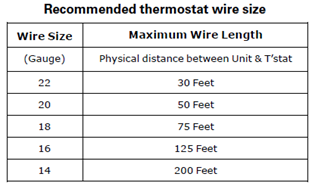 Interconnecting Wire Info (other than communication wire) – Trane