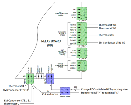 Interconnecting Wiring For Legacy Electromechanical Condenser With ...