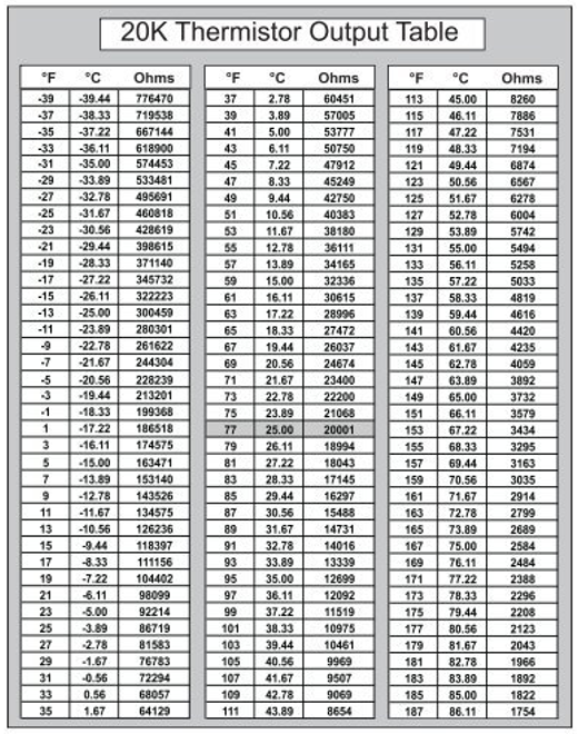 20k Ntc Thermistor Table Honeywell | Elcho Table