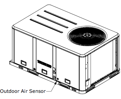 Economizer Control Methods – Trane